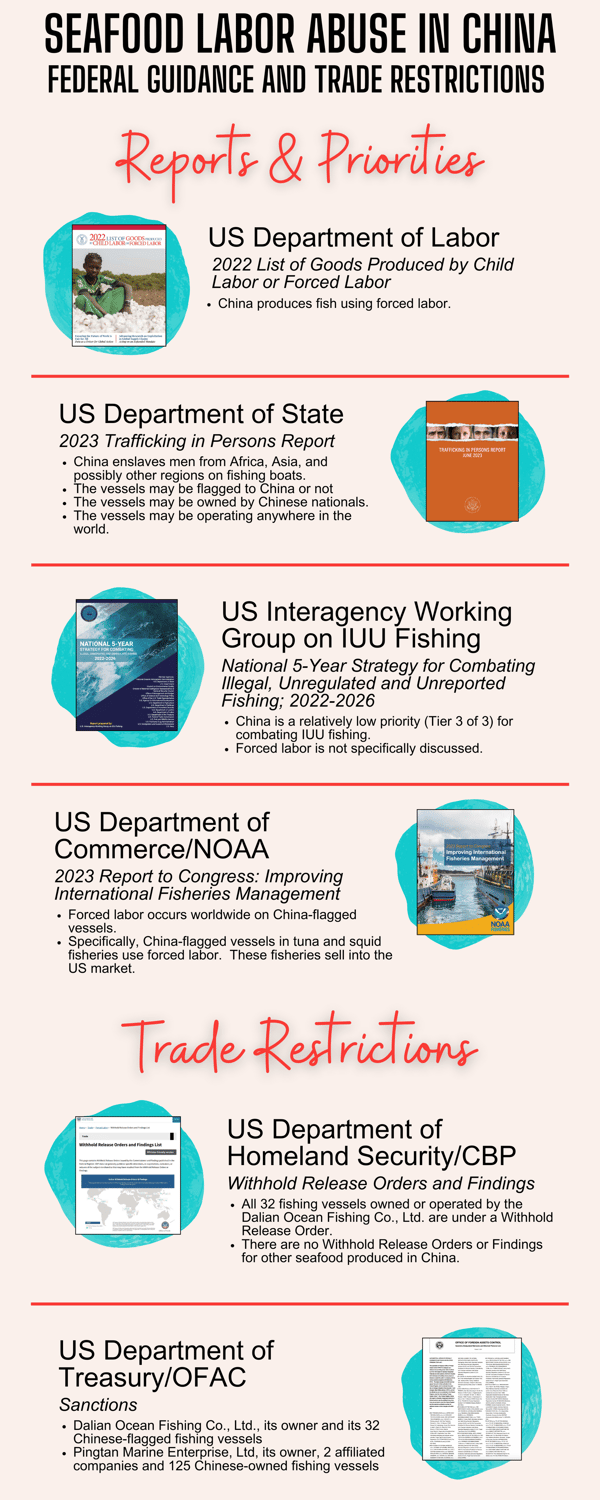 How-US-Reports-Treat-Forced-Labor-in-Seafood-China-Edition-2