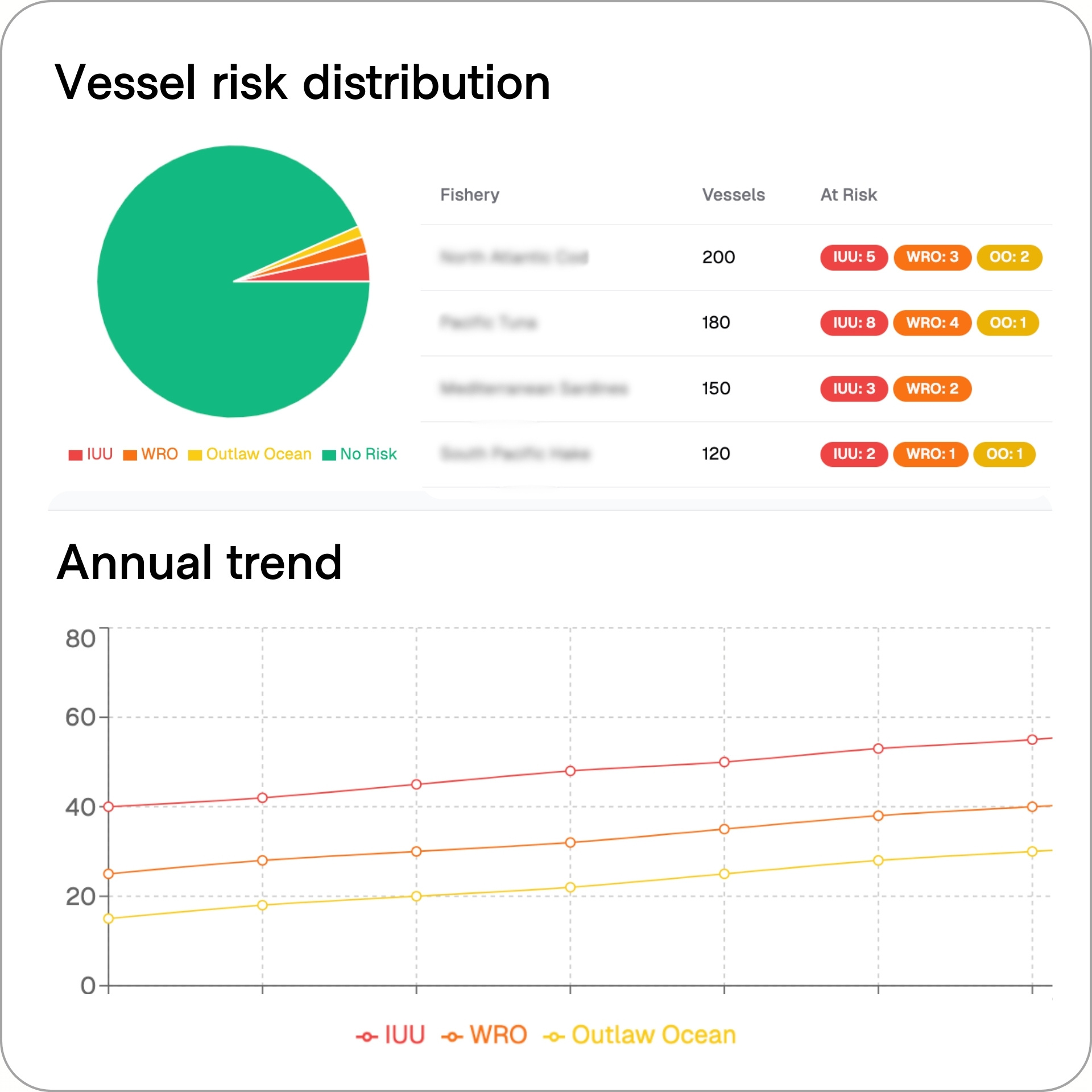 vessels dashboard