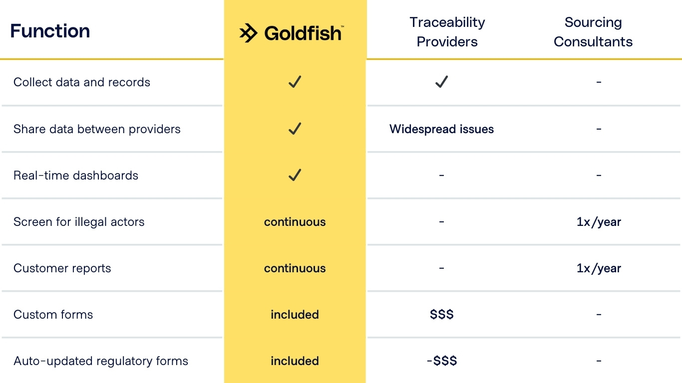 functions comparison